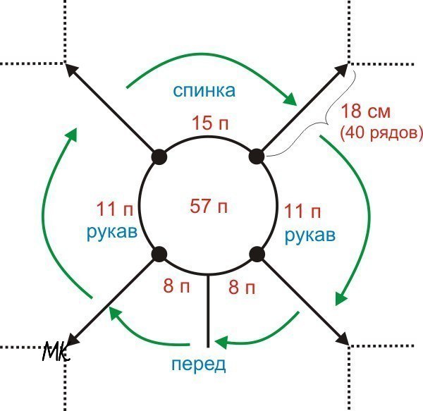 Вяжем веселенькую кофту-реглан для девочки