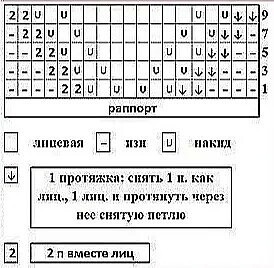 Ажурный узор для летнего жакета спицами Ажурный узор для летнего жакета спицами