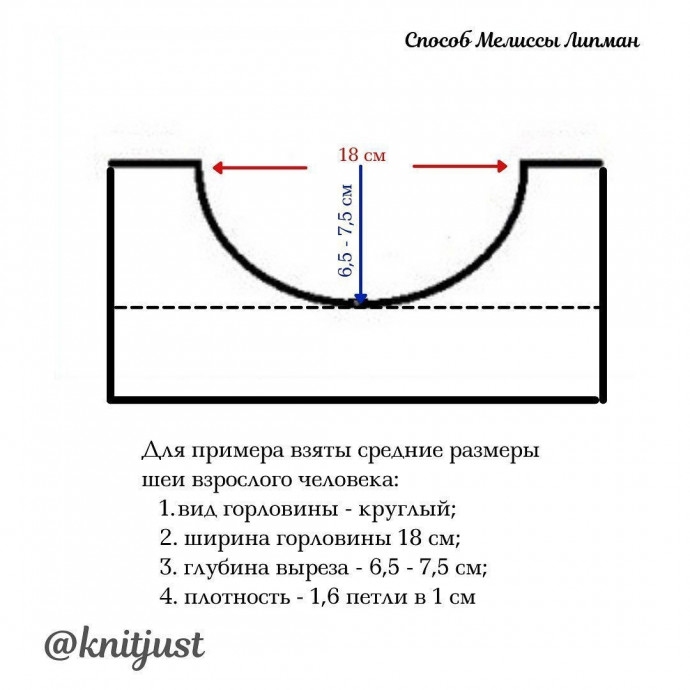 Оформление горловины Оформление горловины