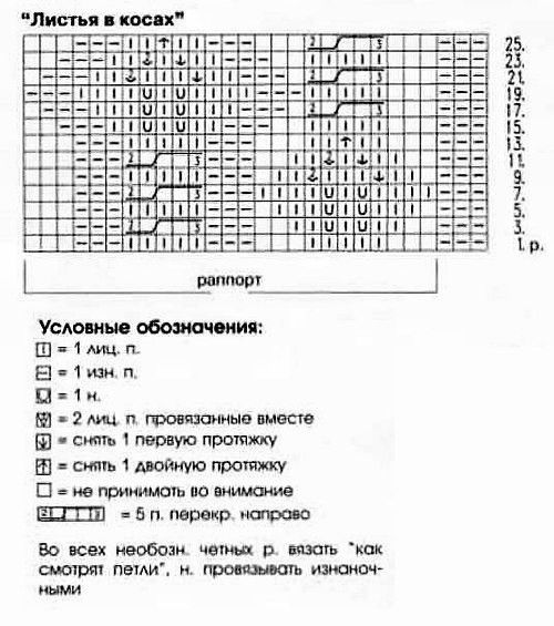 Интересный узор спицами "Листья в косах" Интересный узор спицами "Листья в косах"