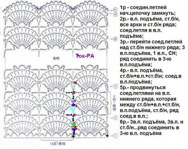 Коричневое платье крючком Коричневое платье крючком
