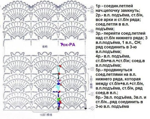 Коричневое платье крючком