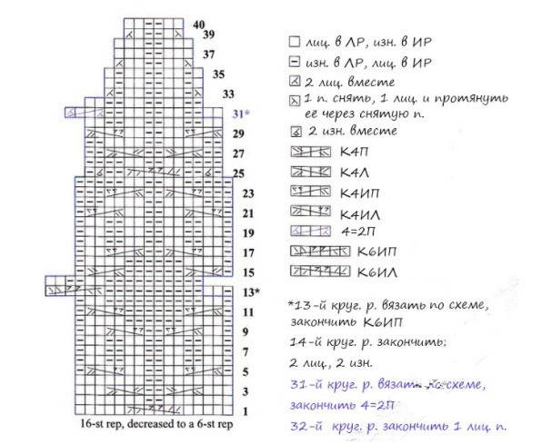 Свитер с круглой кокеткой Свитер с круглой кокеткой