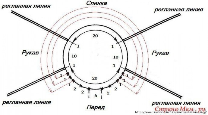 Расчёт ростка