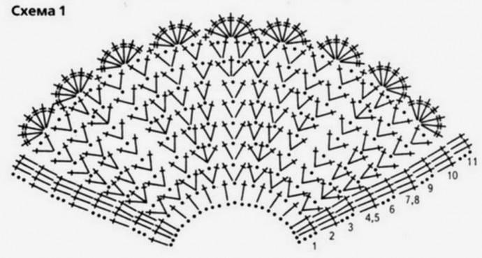 Схемы вязаных кокеток