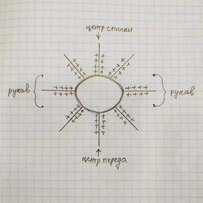 Секреты удачной посадки свитера