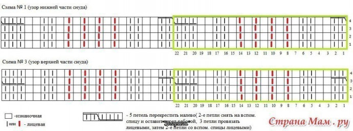 ​Вязаная шапочка и снуд для малышей