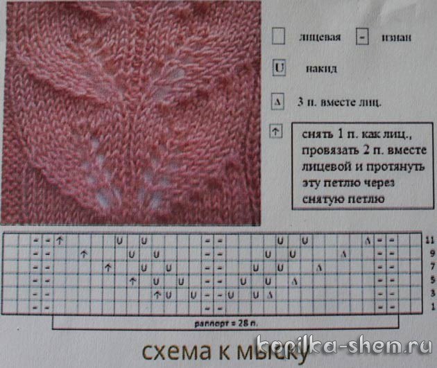 Ажурные носочки "Листики" 2 Ажурные носочки "Листики" 2
