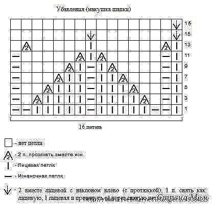 Шапка и снуд "Tulpen" + описание Шапка и снуд "Tulpen" + описание