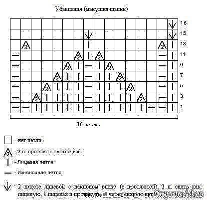 Шапка и снуд "Tulpen" + описание