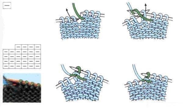 Как читать схемы вязания спицами — простая и понятная шпаргалка
