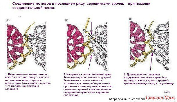 Способы соединения мотивов