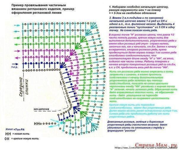 Коллекция схем кокеток для платья, топиков