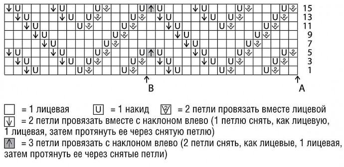 Платье с ажурной кокеткой Платье с ажурной кокеткой