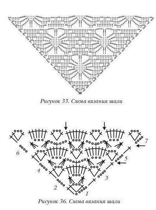 Идея для вязаных шалей, в схемах