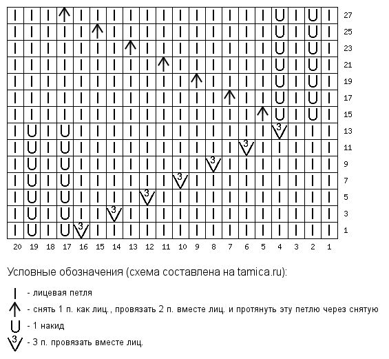 Красивый ажурный узор спицами