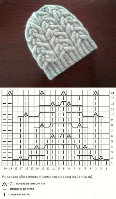 Подборка узоров для вязания шапочек