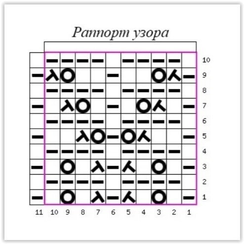 Узор для кардигана спицами