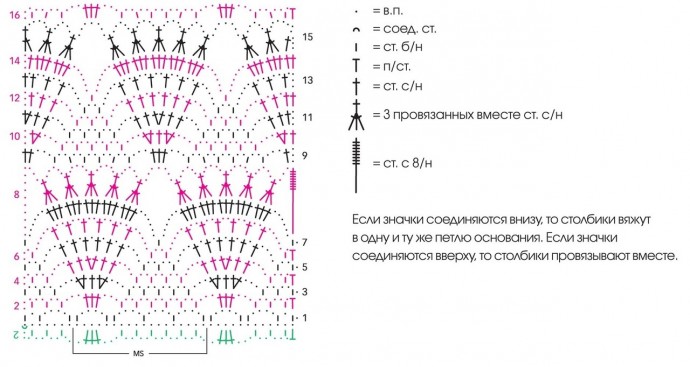 Узор из ажурных ромбов крючком