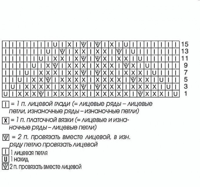 Необычный узор для вязания спицами