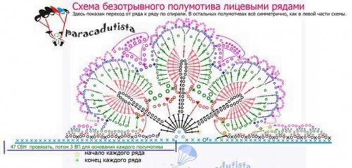 Ажурные салфетки крючком