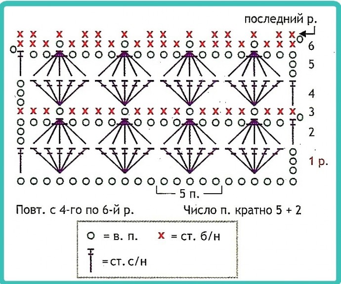 Хитросплетения узоров для вязания крючком, ловите подборку!