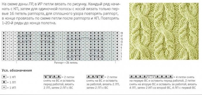 Носки со жгутами, связанные спицами Носки со жгутами, связанные спицами