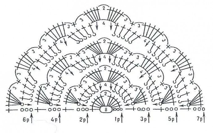 Схемы для вязаных шалей