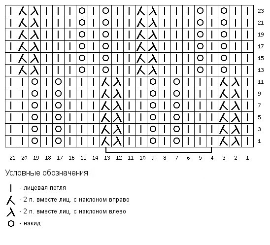 Ажурный зигзаг спицами со схемой