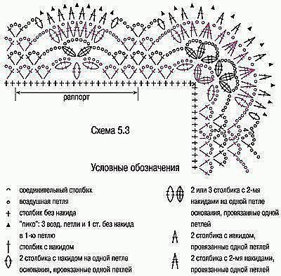 Ажурная кайма крючком для оформления домашнего текстиля