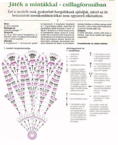 Красивая салфетка крючком