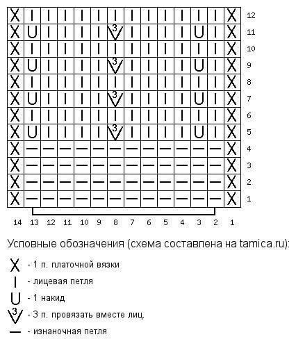 Пуловер спицами Пуловер спицами