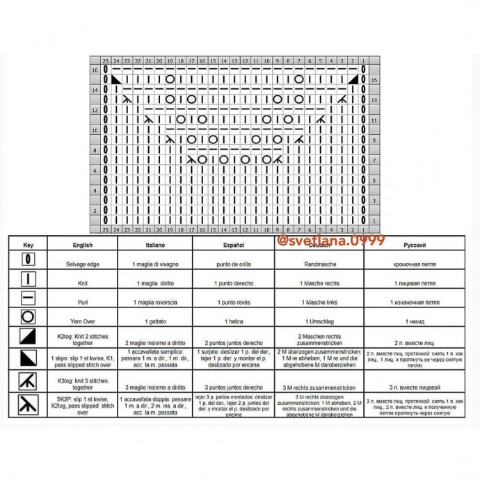 Узор в копилку рукодельницам, вяжем спицами