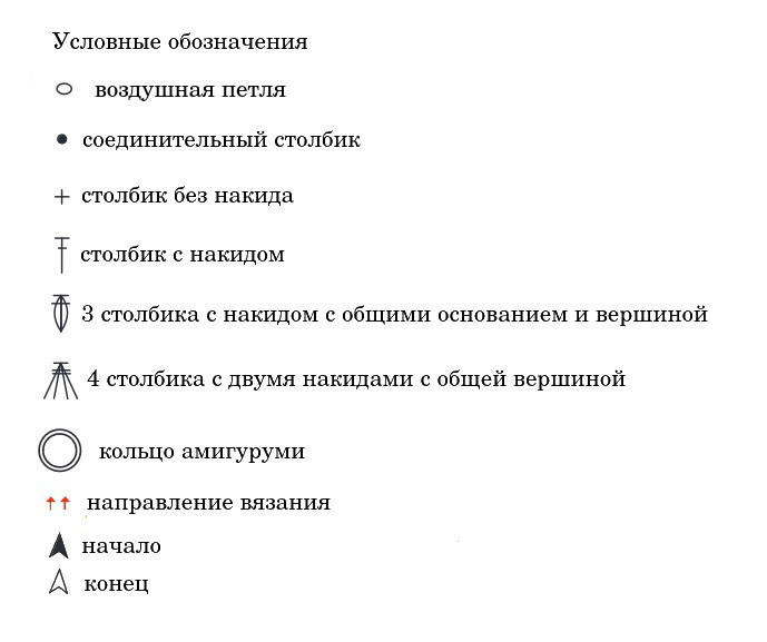 Летняя юбка крючком