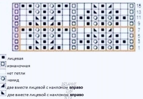 Платье для девочки, вяжем спицами Платье для девочки, вяжем спицами