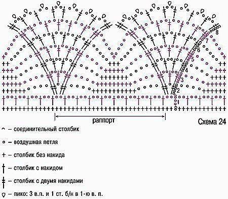 Подборка схем для вязания каймы крючком