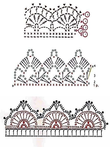Подборка схем для вязаной каймы