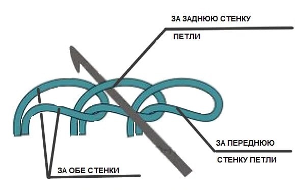 Интересная корзинка крючком