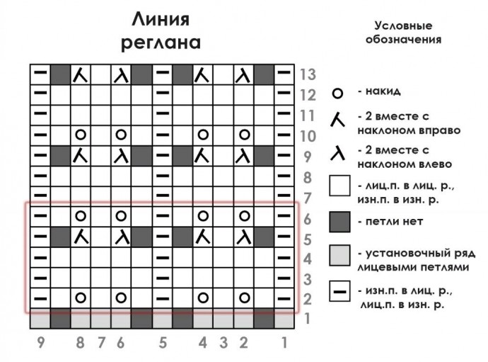 Кофточка с французским настроением, вяжем спицами