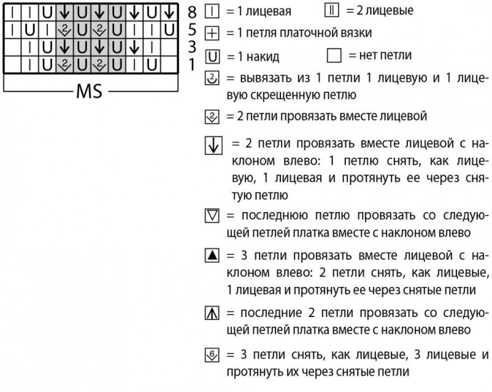 Шаль с волнами спицами ажурная