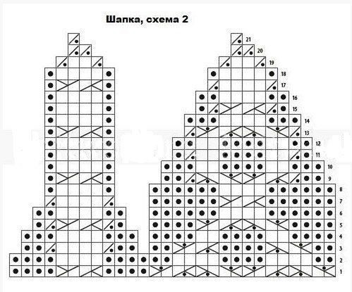 Шапка с аранами, вяжем спицами