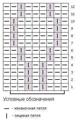 Узоры спицами, подборка