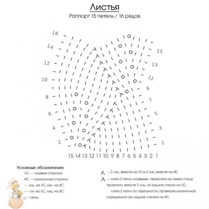 Узор спицами Узор спицами