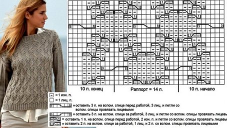 Узоры спицами, подборка