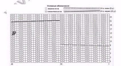 Красивый узор спицами для шапочки или снуда Красивый узор спицами для шапочки или снуда