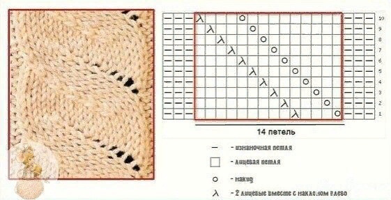 Узор для вязания шапочки спицами Узор для вязания шапочки спицами