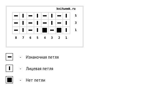 Джемпер спицами