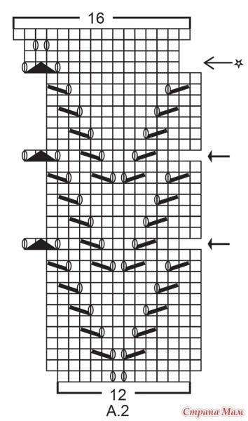 Блуза из бобинной пряжи хлопок+лен.