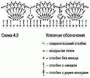 Красивая кайма крючком