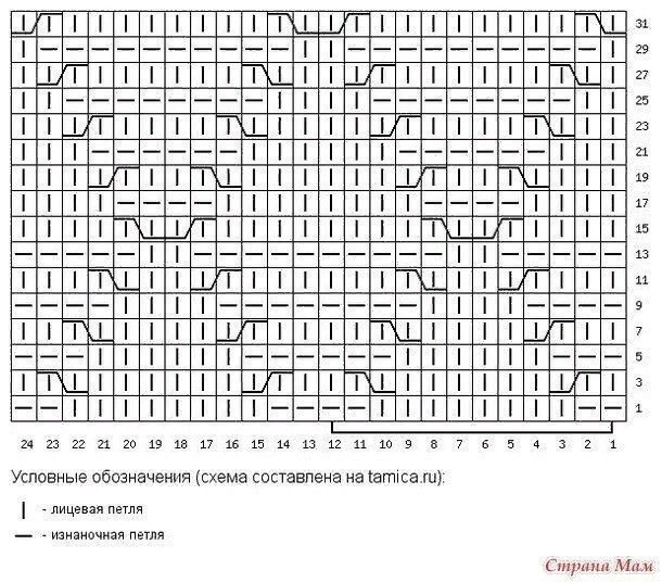 Красивый узор в копилку любителей вязать спицами